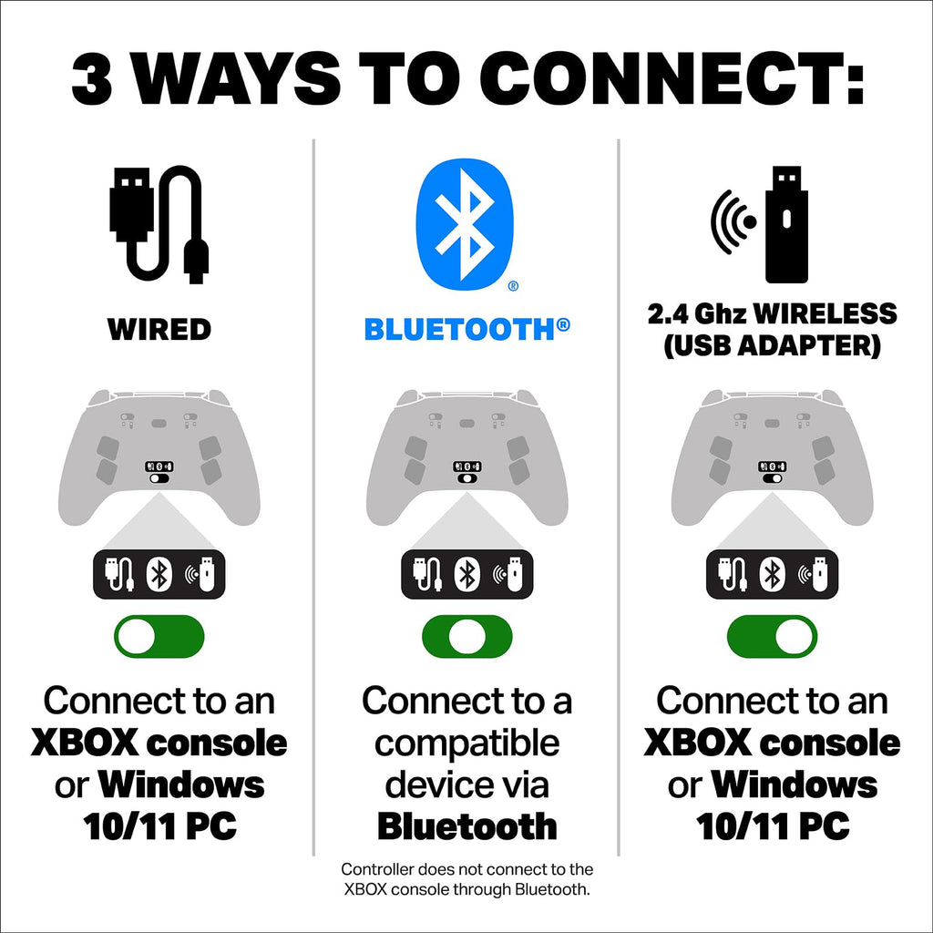 Wireless Controller for XBOX Series X|S M8285