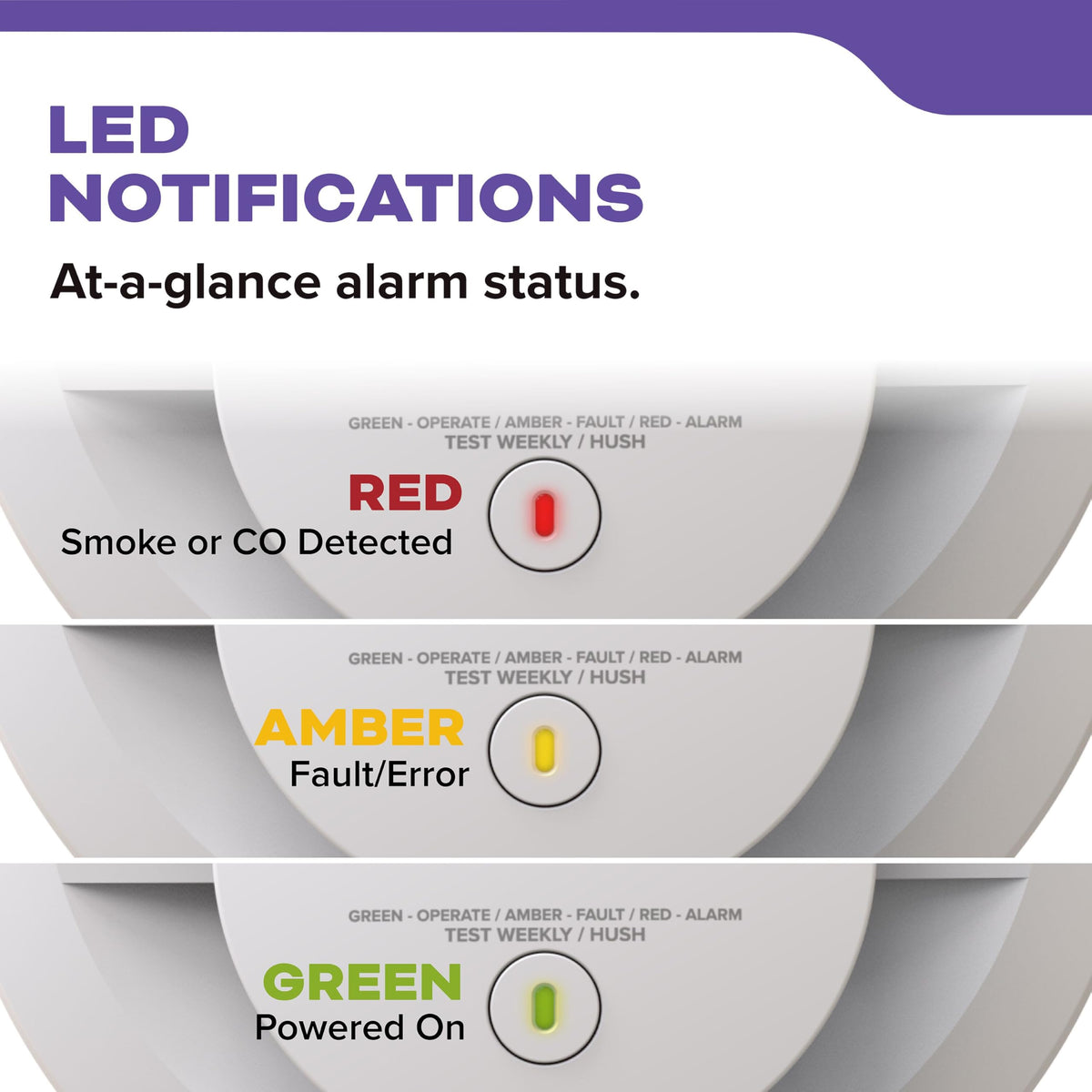 Smoke & Carbon Monoxide Detector, AA Battery-Powered, 3 Pack W502720