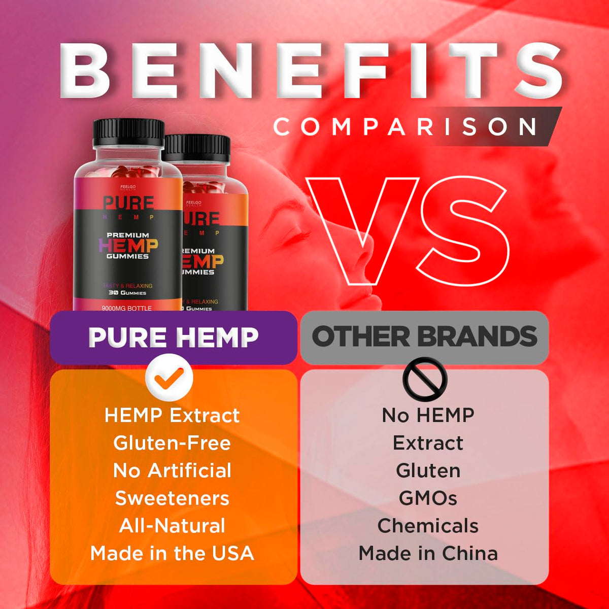 2 Pack Hemp Gummies 300 MG M432