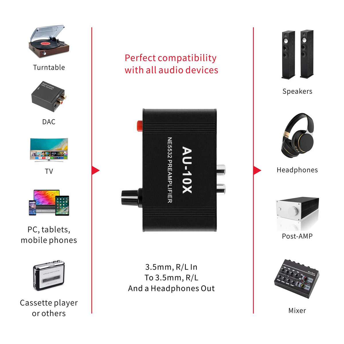 Stereo Audio Preamplifier, Headphone Amplifier, Phono Turntable Preamp with RCA 3.5mm Input Output W7917