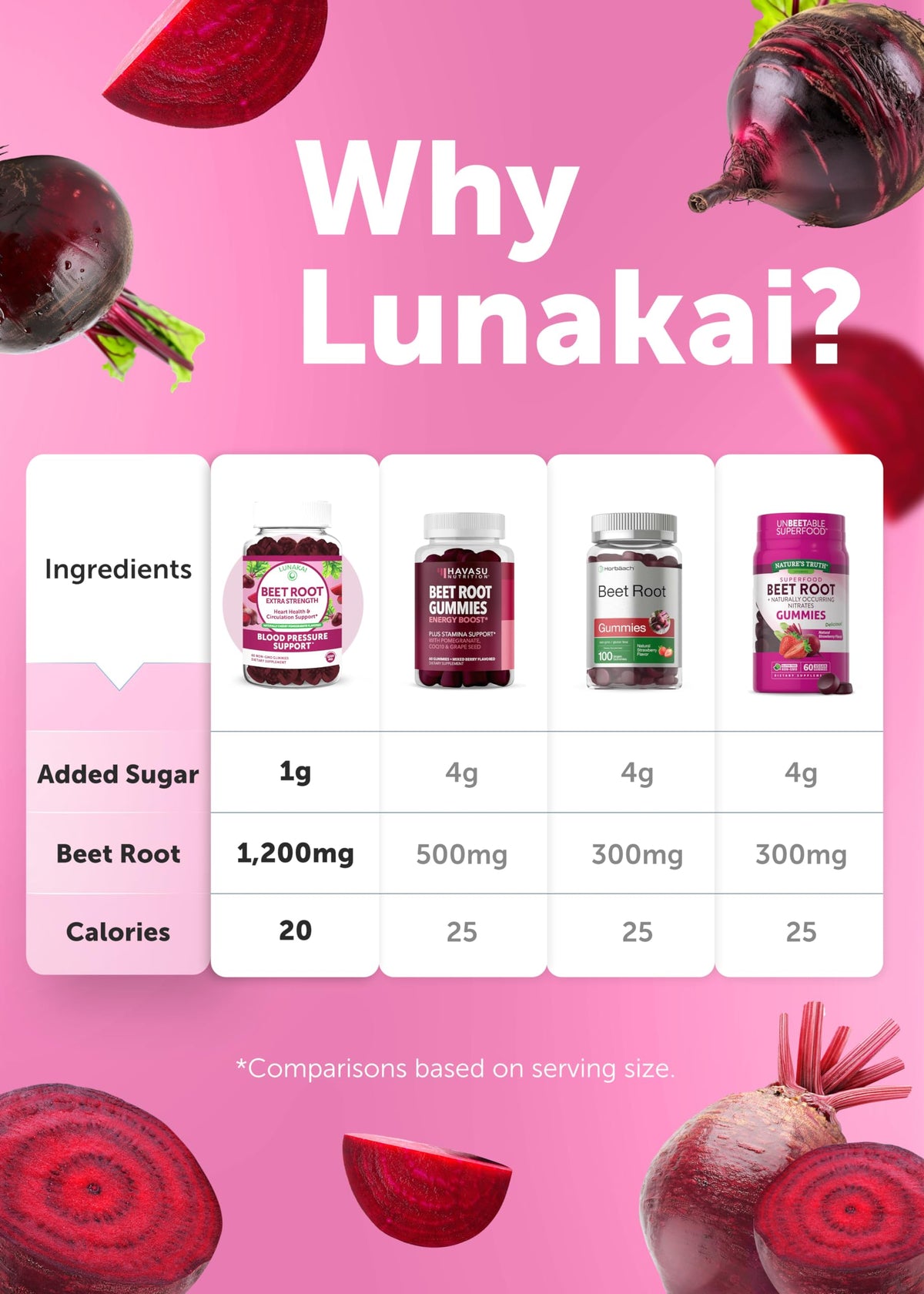 Beet Root Collagen Gummies 200mg with Biotin, Zinc, Vitamin C and E O514338
