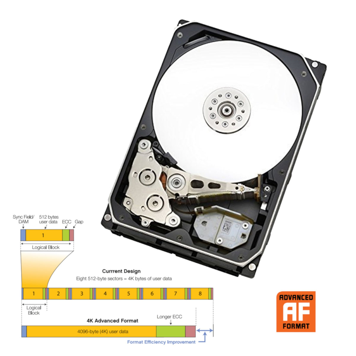 8000GB 7,2K RPM SATA 3.5" HDD K44091