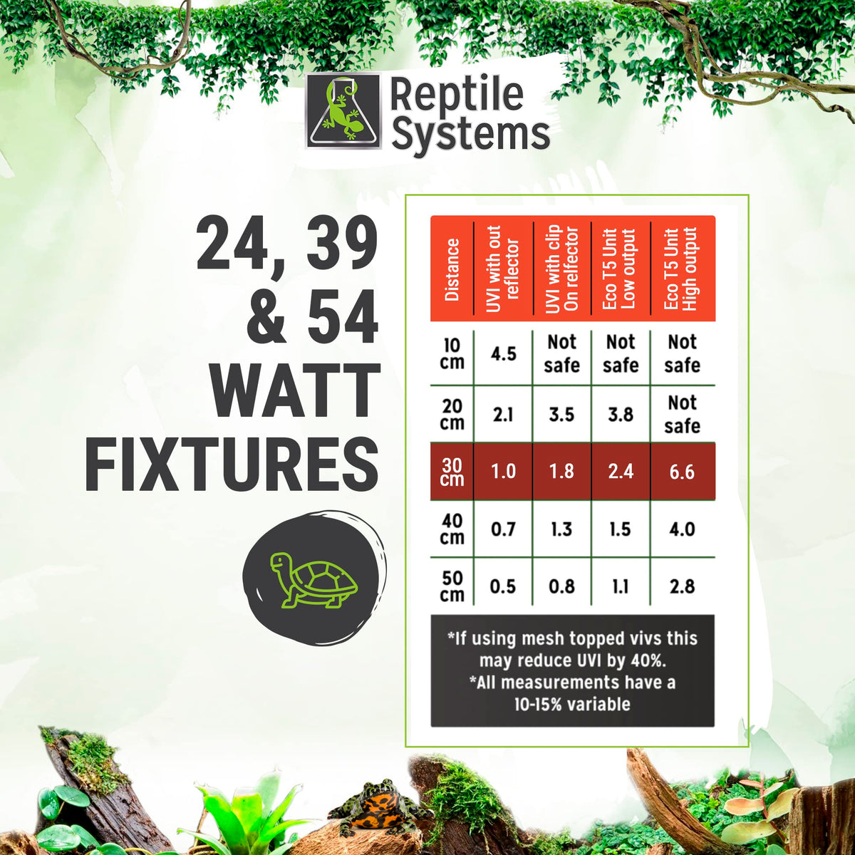 36in 39w Reptile Lighting Kit with HOT5 Lamp D7307