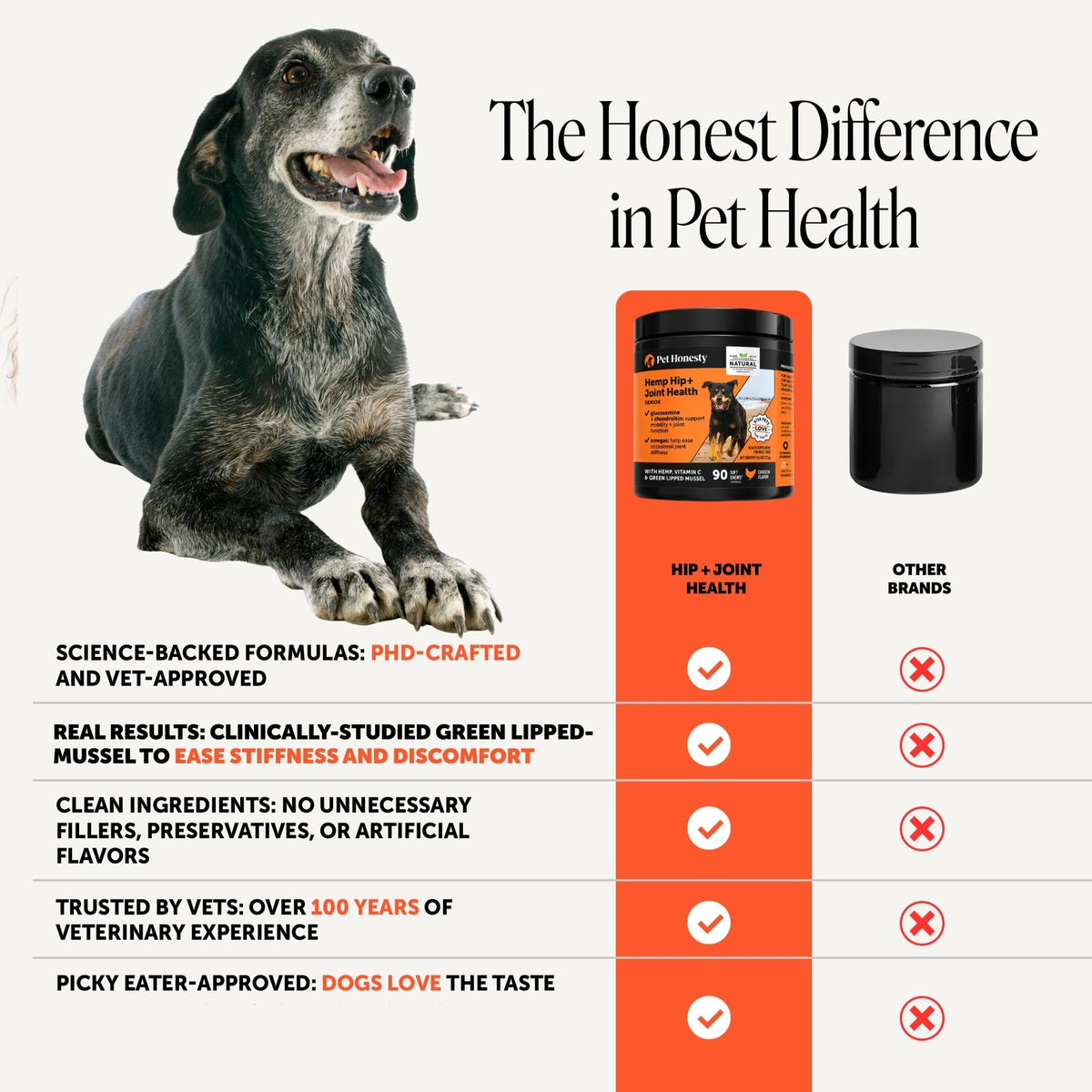 90 Count Hip and Joint Supplement for Dogs X895