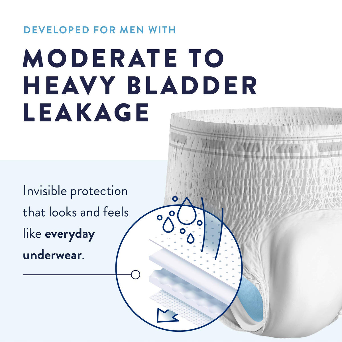 Large Incontinence Underwear 72 Count N182
