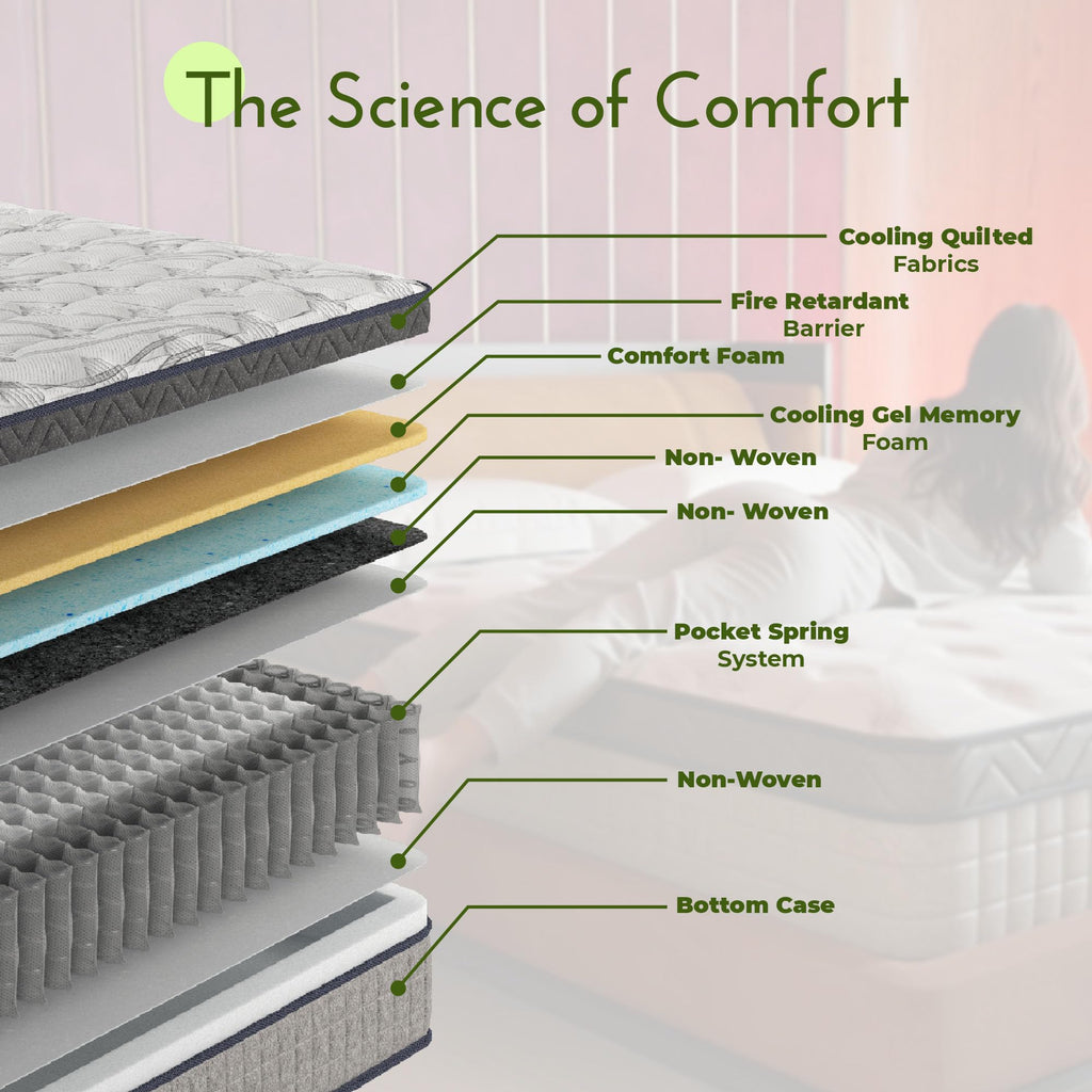 12 Inch Full Size Memory Foam Hybrid Mattress D525356
