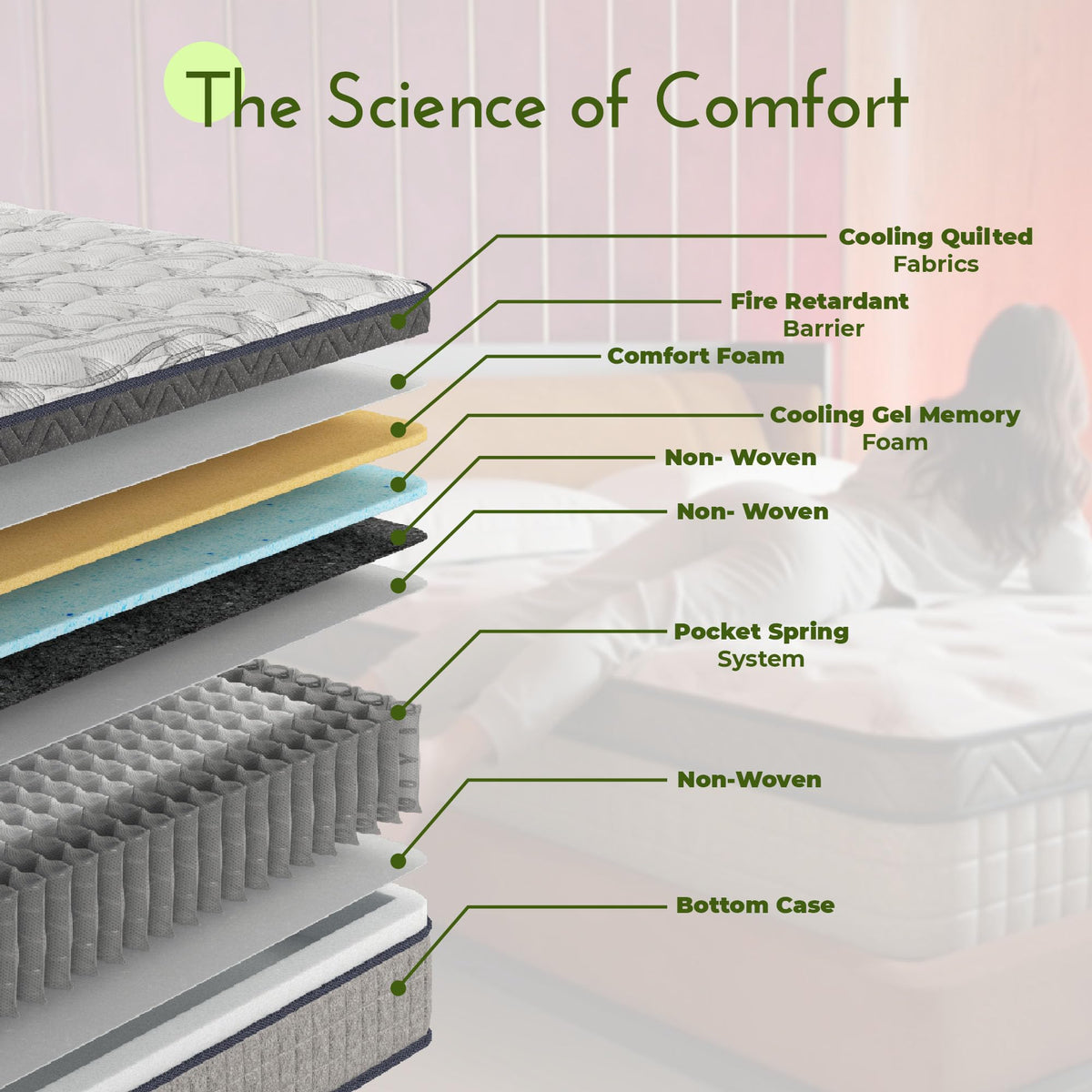 12 Inch Full Size Memory Foam Hybrid Mattress D525356
