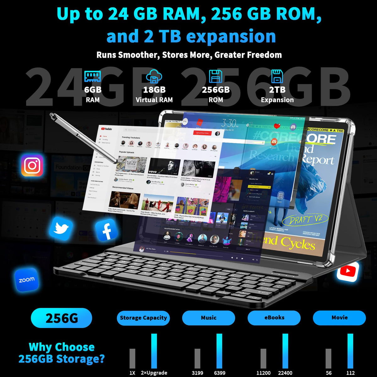 Android 15 Tablet 10 Inch with Keyboard 24GB+256GB+2TB Expand G776576