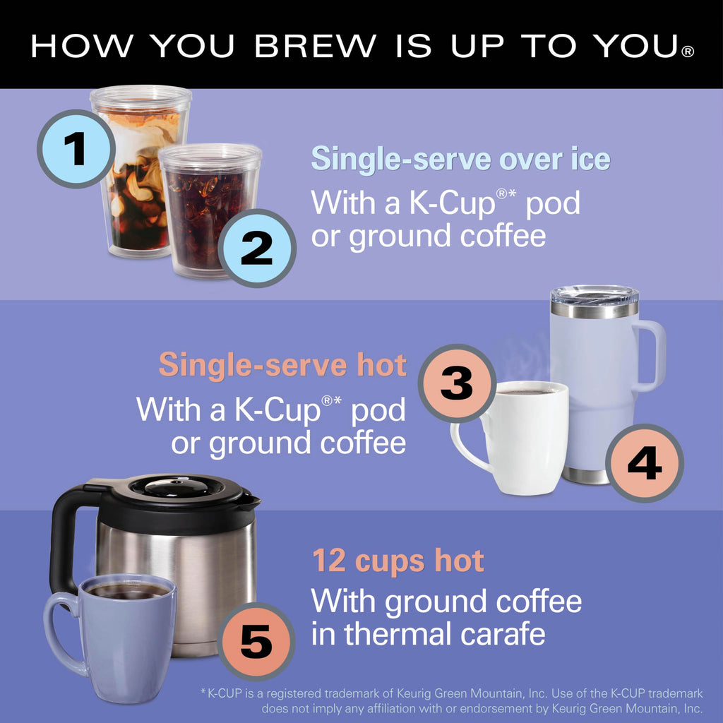 5-in-1 Drip & Single Serve Coffee Maker S1678