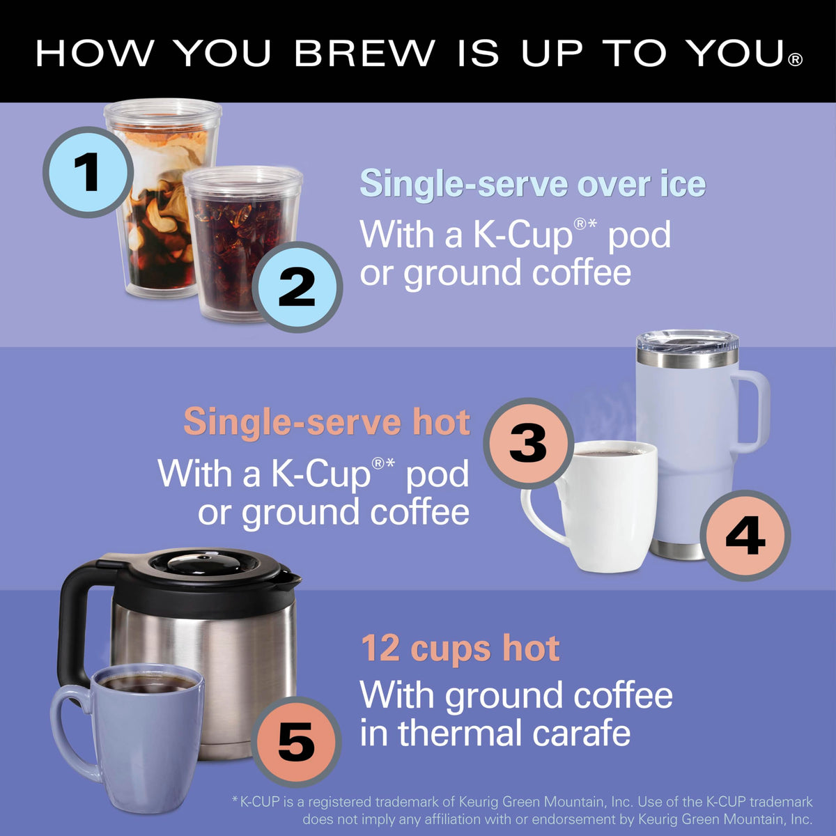 5-in-1 Drip & Single Serve Coffee Maker S1678